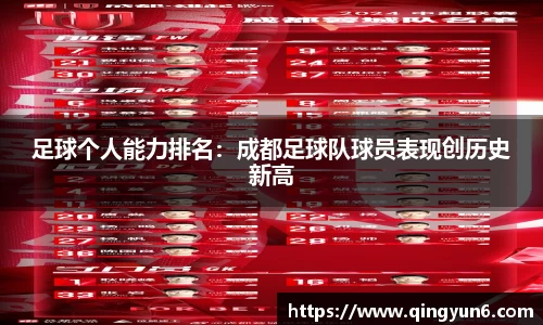 足球个人能力排名：成都足球队球员表现创历史新高