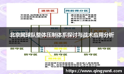 北京网球队整体压制体系探讨与战术应用分析