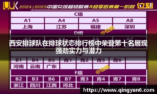 西安排球队在排球状态排行榜中荣登第十名展现强劲实力与潜力