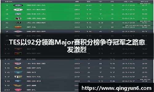 TES以92分领跑Major赛积分榜争夺冠军之路愈发激烈