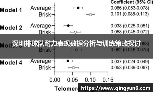 深圳排球队耐力表现数据分析与训练策略探讨