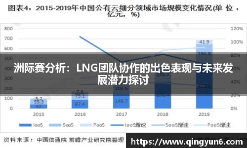 洲际赛分析：LNG团队协作的出色表现与未来发展潜力探讨