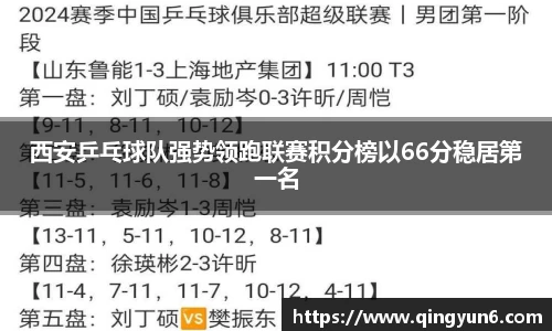 西安乒乓球队强势领跑联赛积分榜以66分稳居第一名